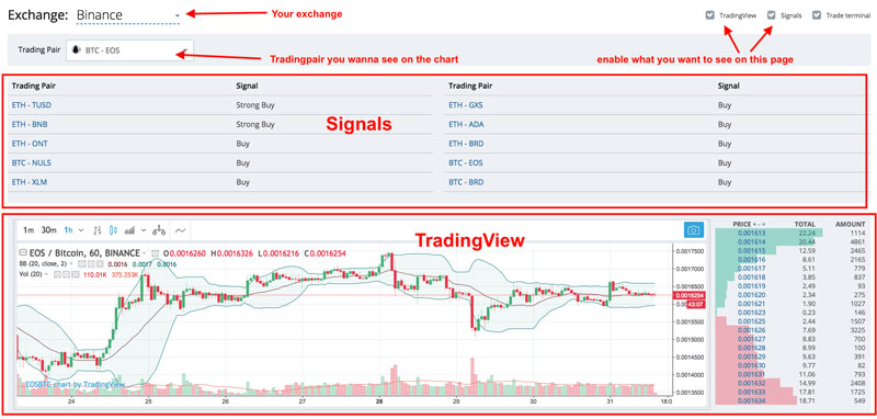 3commas-smarttrade-guide