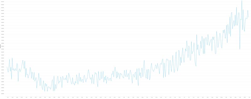 all-time-bitcoin-hash-rate-graf