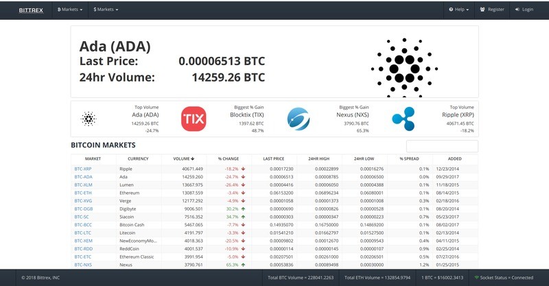 Bittrex Dashboard