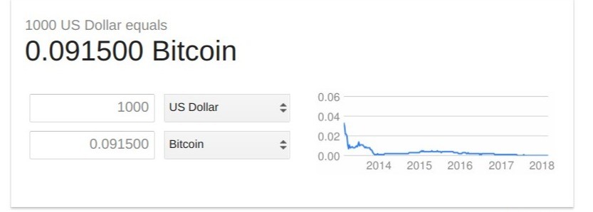 Cena bitcoina na otwartym rynku