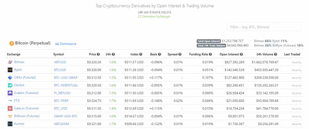 wykresy kryptowalut coingecko