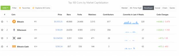 rankingi monet coingecko