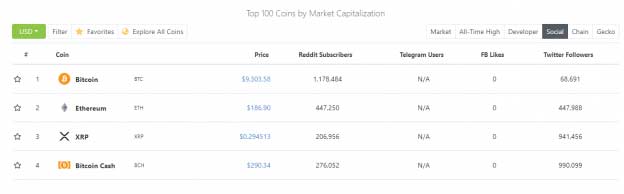 działalność na rynku kryptowalut coingecko