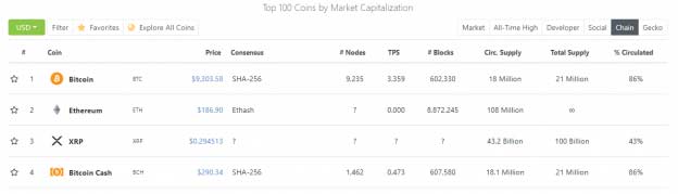 dane tokena coingecko