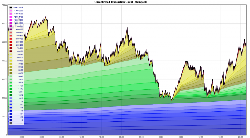 Bitcoin mempool-diagram