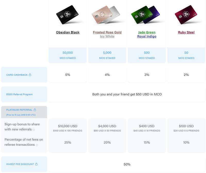 crypto-com-cards-review