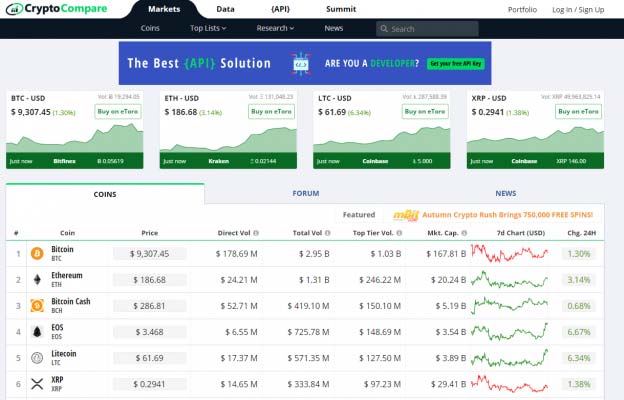 offisielle cryptocompare nettsted