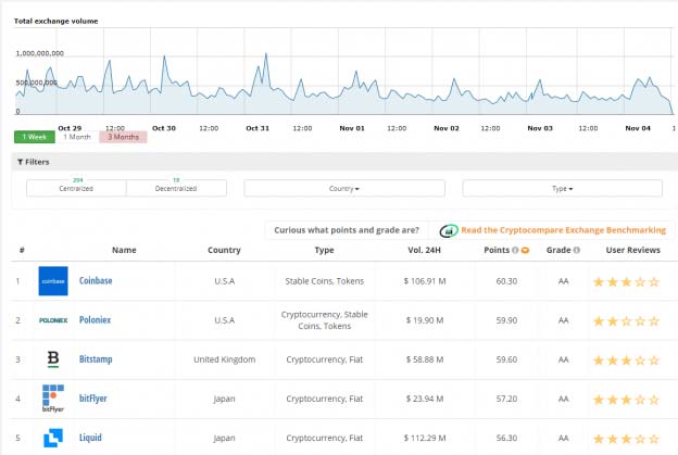 cryptocompare krypto utveksling priser