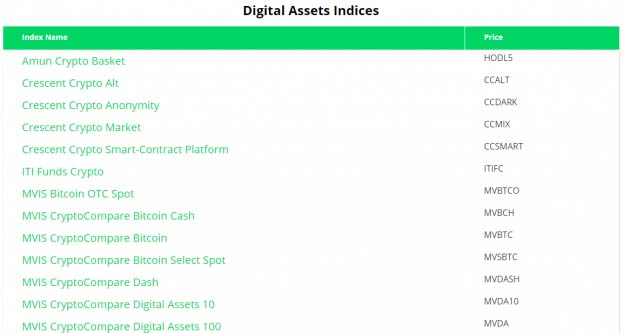 kryptosammenligne digitale aktivaindekser