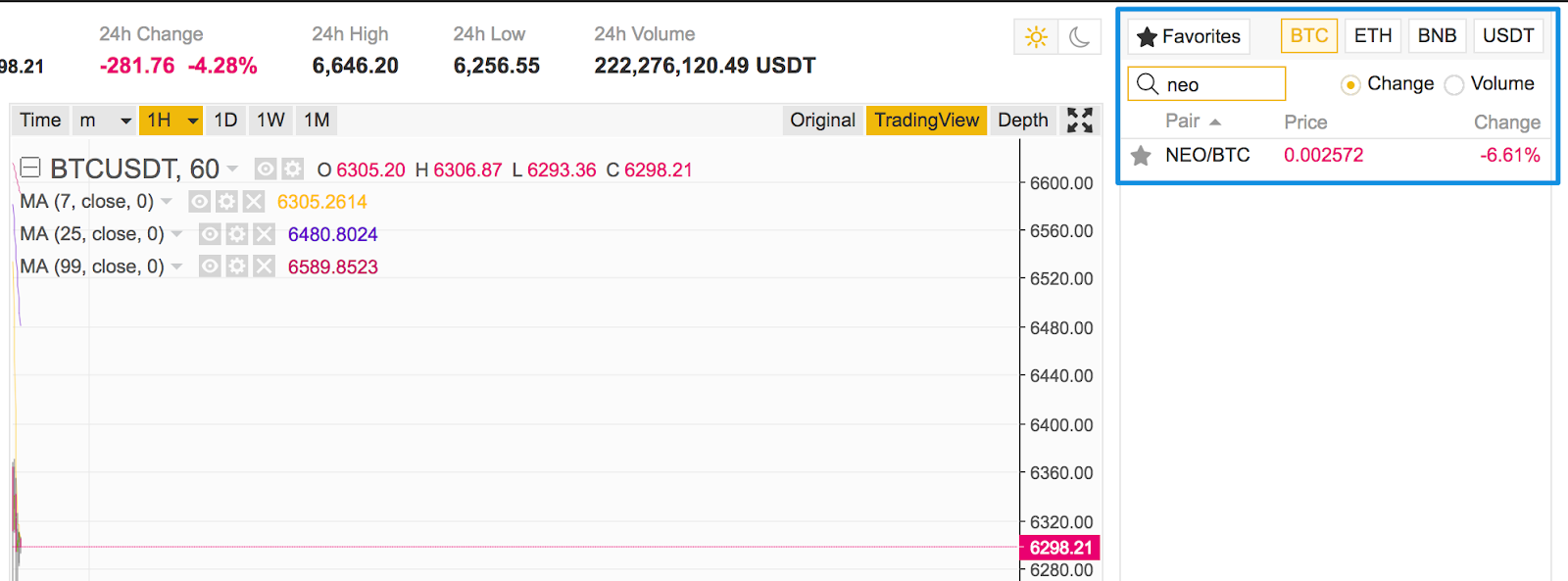 neo binance