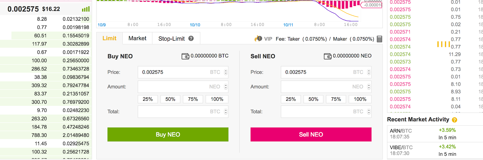 neo binance 2