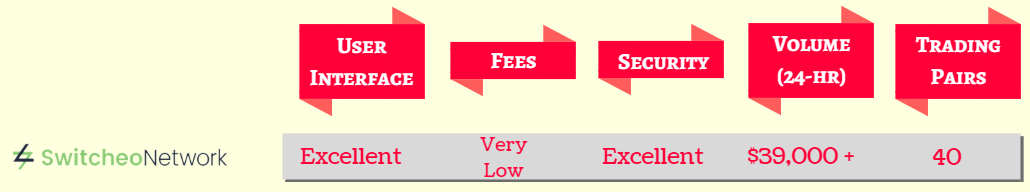 zdecentralizowana wymiana, zdecentralizowane giełdy, popularne dexy, DEX, DEX