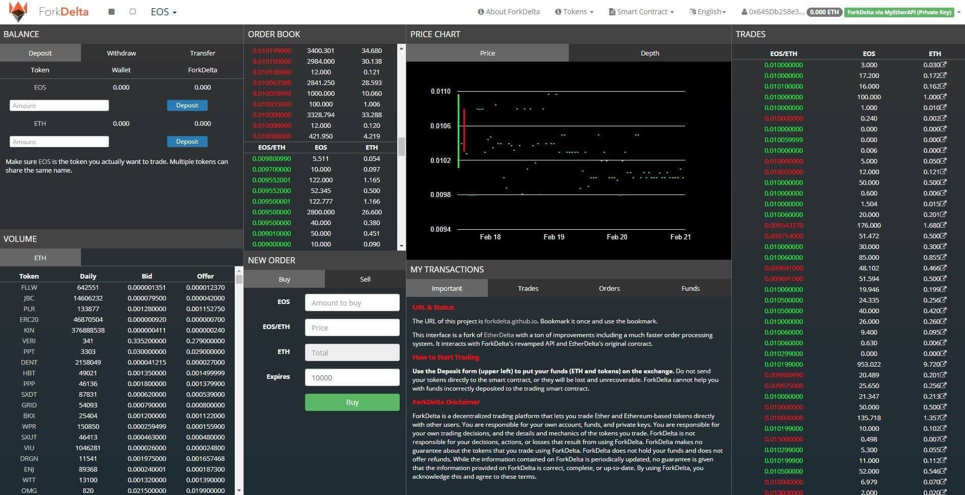 zdecentralizowana wymiana, zdecentralizowane giełdy, popularne dexy, DEX, DEX