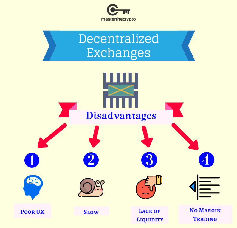 zdecentralizowana wymiana, zdecentralizowane giełdy, popularne dexy, DEX, DEX