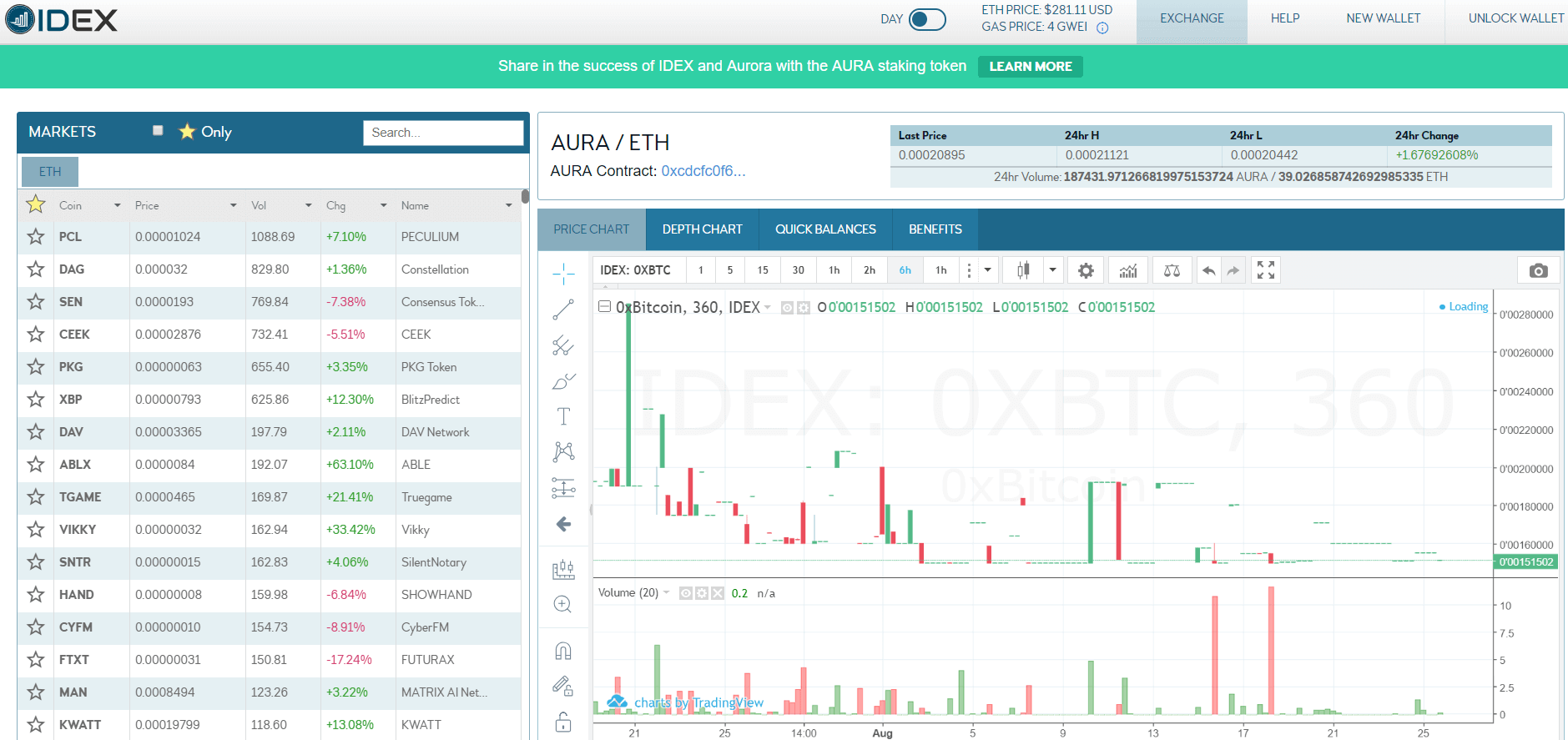 zdecentralizowana wymiana, zdecentralizowane giełdy, popularne dexy, DEX, DEX