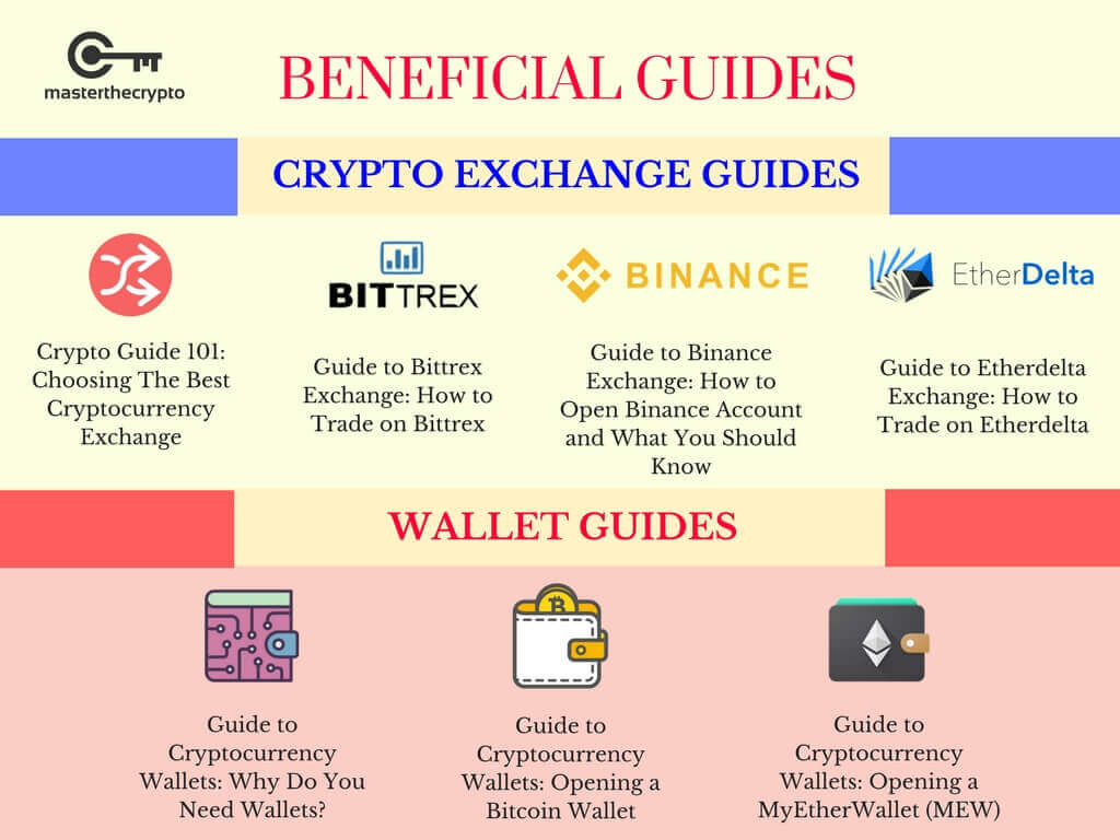 zdecentralizowana wymiana, zdecentralizowane giełdy, popularne dexy, DEX, DEX