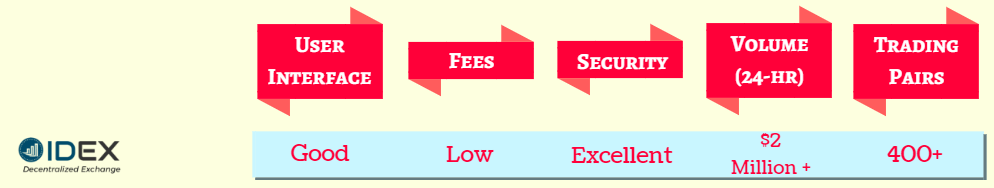 zdecentralizowana wymiana, zdecentralizowane giełdy, popularne dexy, DEX, DEX