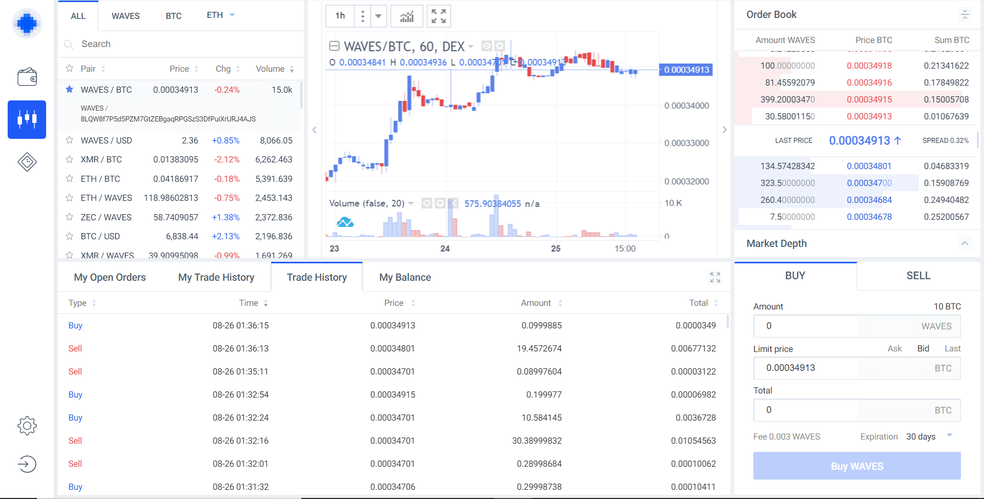 zdecentralizowana wymiana, zdecentralizowane giełdy, popularne dexy, DEX, DEX