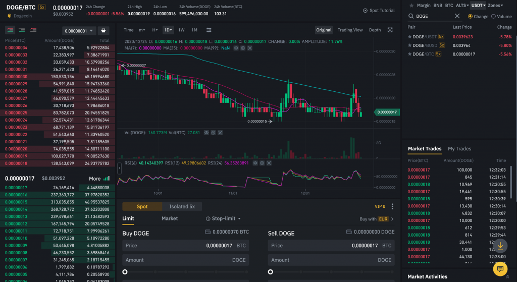 Jak kupić Dogecion z Bitcoinem na Binance