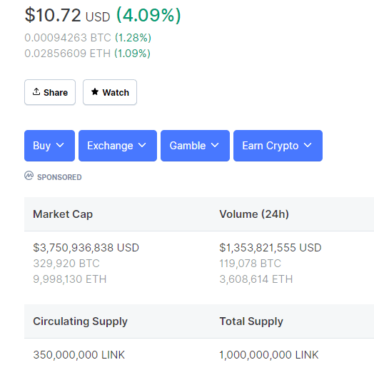 LINK på CoinMarketCap