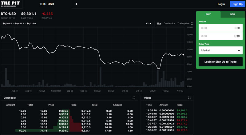 blockchain-the-pit-exchange