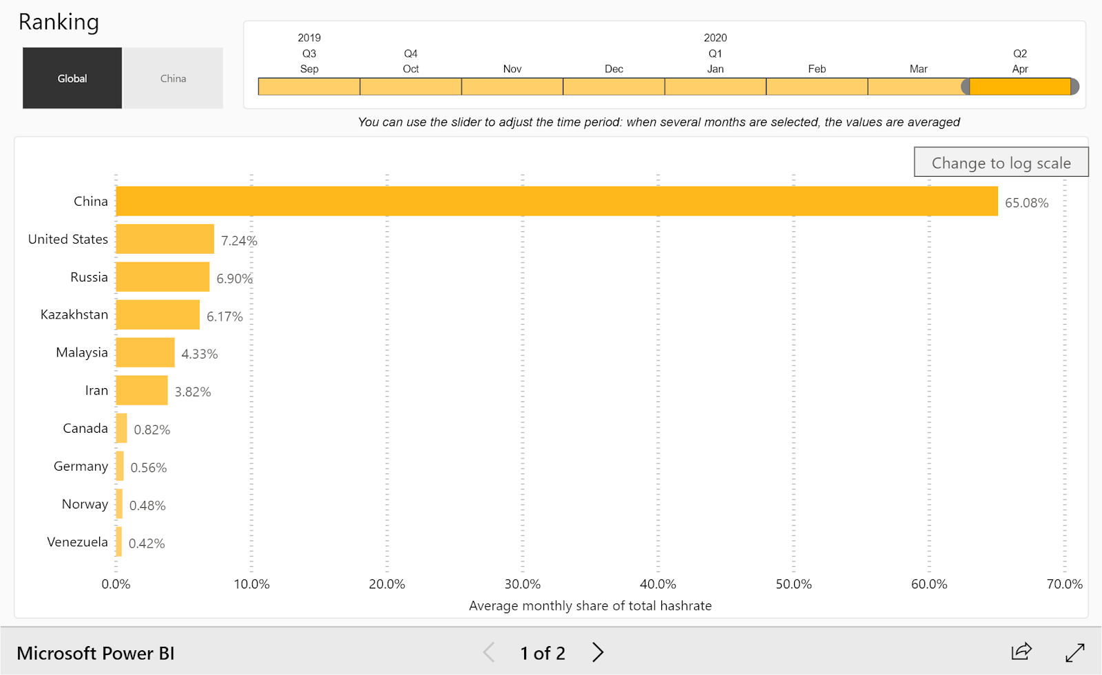 China bitcoin mining