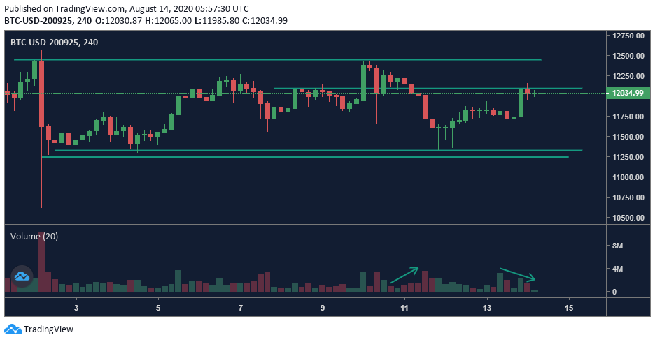 Tabela de preços 4h OKEx BTC Quarterly Futures - 14/08