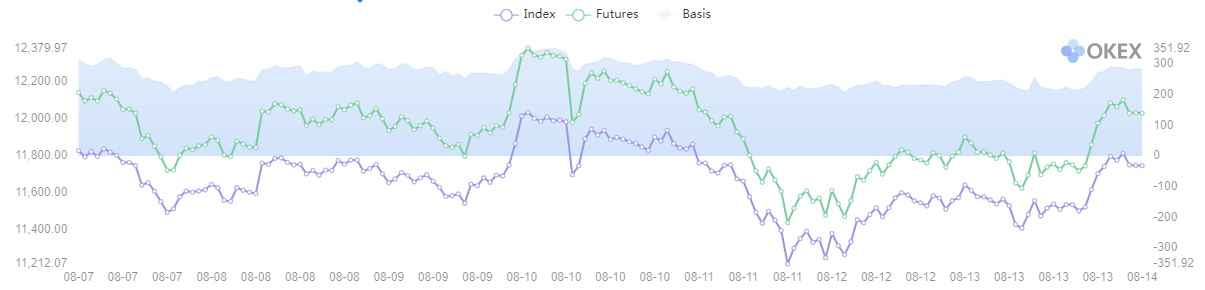 Gráfico de base Bitcoin