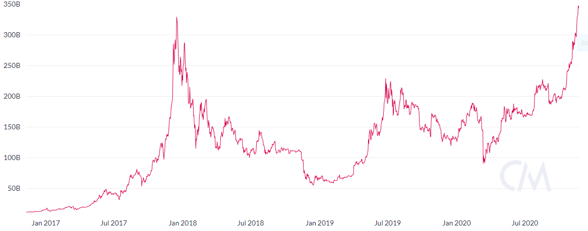 Capitalizarea de piață a BTC - 23.11