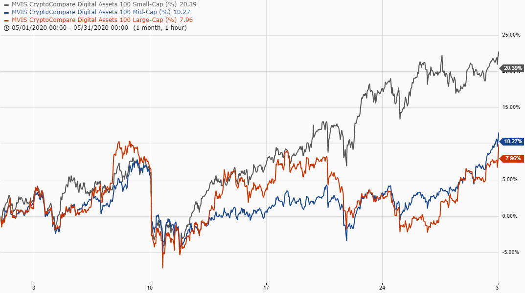 crypotcompare index