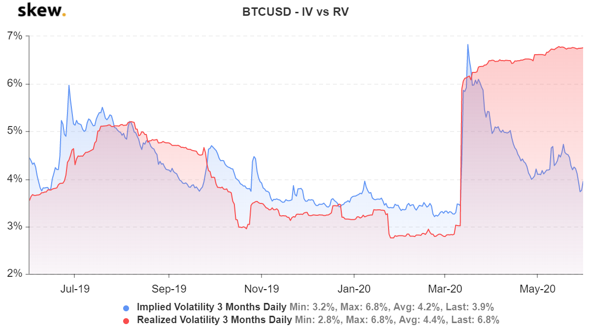 Wskaźnik zmienności BTC