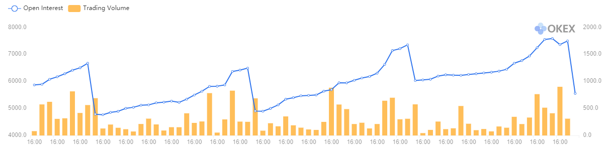 opções de btc de volume de negócios em aberto