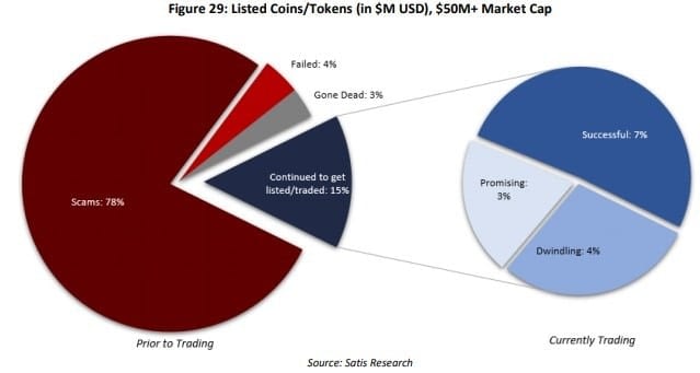 Svindel i Cryptospace via Bloomberg