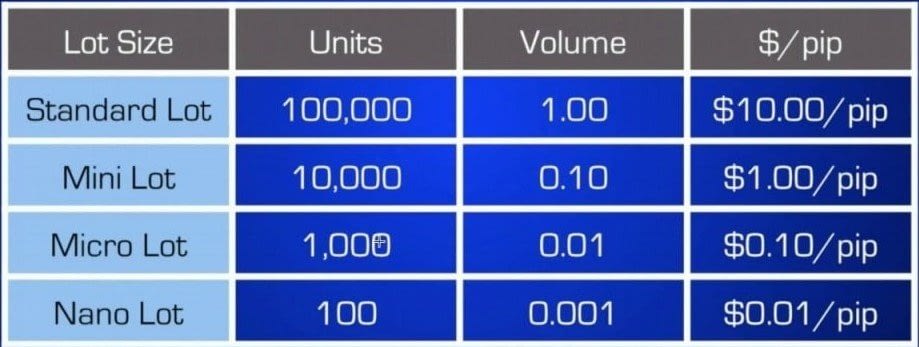 Hva er mye i Forex?